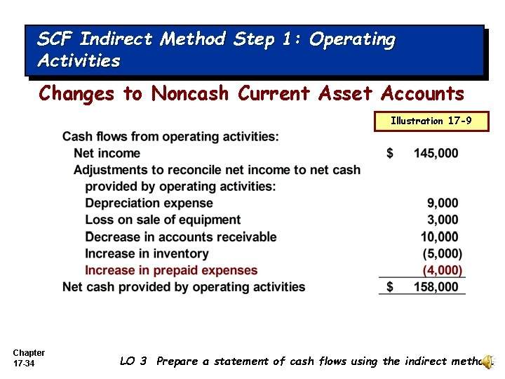 SCF Indirect. Activities Method Step 1: Operating Activities Changes to Noncash Current Asset Accounts