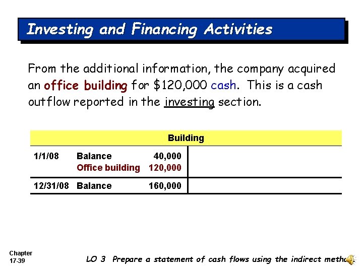 Investing and Financing Activities From the additional information, the company acquired an office building