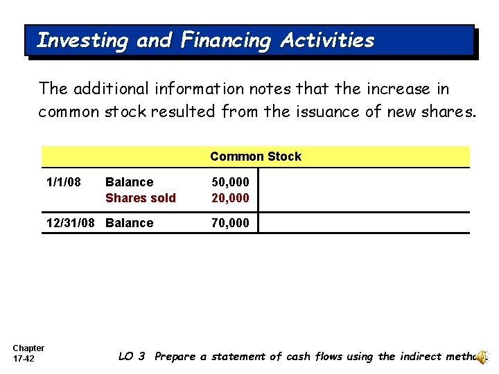 Investing and Financing Activities The additional information notes that the increase in common stock