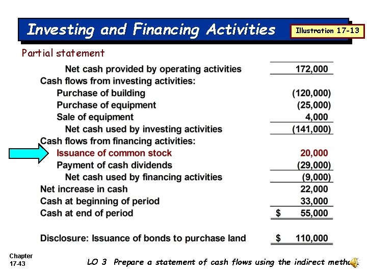 Investing and Financing Activities Illustration 17 -13 Partial statement Chapter 17 -43 LO 3