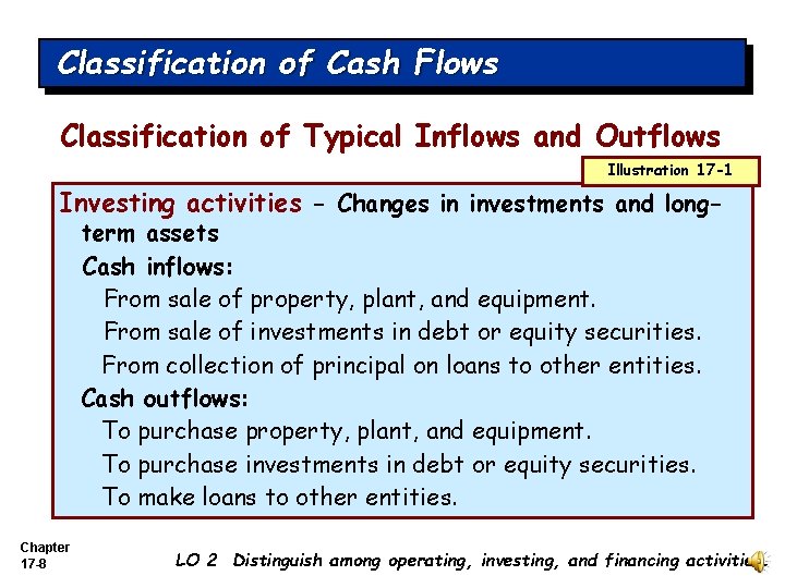 Classification of Cash Flows Classification of Typical Inflows and Outflows Illustration 17 -1 Investing