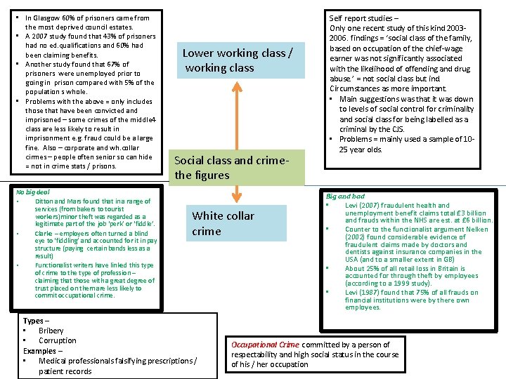  • In Glasgow 60% of prisoners came from the most deprived council estates.