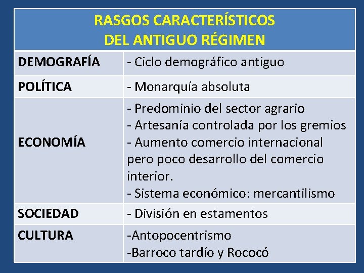 RASGOS CARACTERÍSTICOS DEL ANTIGUO RÉGIMEN DEMOGRAFÍA - Ciclo demográfico antiguo POLÍTICA - Monarquía absoluta