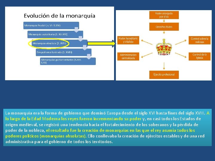 La monarquía era la forma de gobierno que dominó Europa desde el siglo XVI