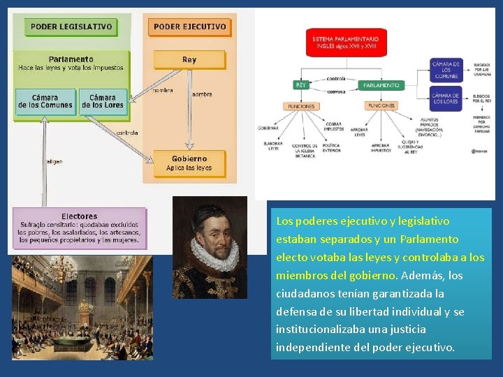 Los poderes ejecutivo y legislativo estaban separados y un Parlamento electo votaba las leyes