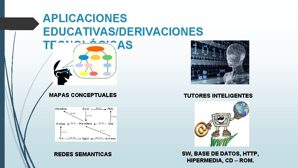 APLICACIONES EDUCATIVAS/DERIVACIONES TECNOLÓGICAS MAPAS CONCEPTUALES REDES SEMANTICAS TUTORES INTELIGENTES SW, BASE DE DATOS, HTTP, APLICACIONES EDUCATIVAS/DERIVACIONES TECNOLÓGICAS MAPAS CONCEPTUALES REDES SEMANTICAS TUTORES INTELIGENTES SW, BASE DE DATOS, HTTP,