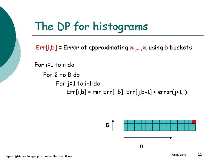 The DP for histograms Err[i, b] = Error of approximating x 1, …, xi