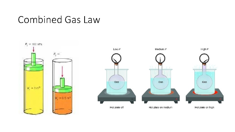 Combined Gas Law 