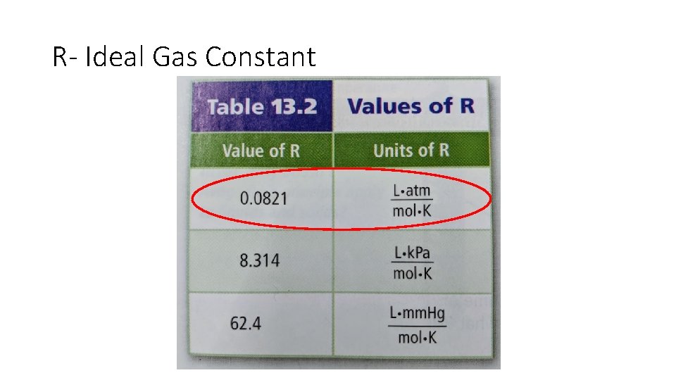 R- Ideal Gas Constant 