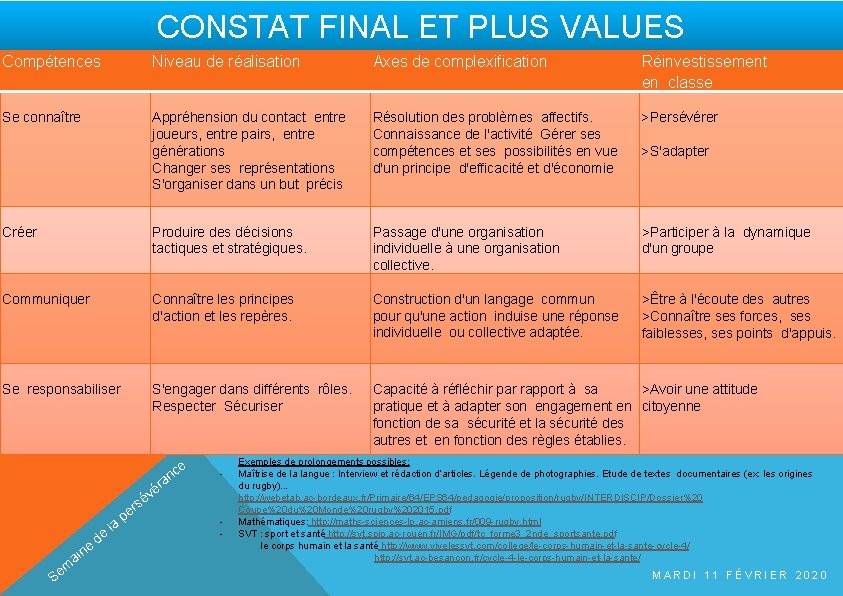 CONSTAT FINAL ET PLUS VALUES Compétences Niveau de réalisation Axes de complexification Réinvestissement en