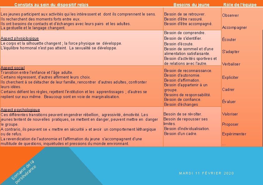 Constats au sein du dispositif relais Les jeunes participent aux activités qui les intéressent