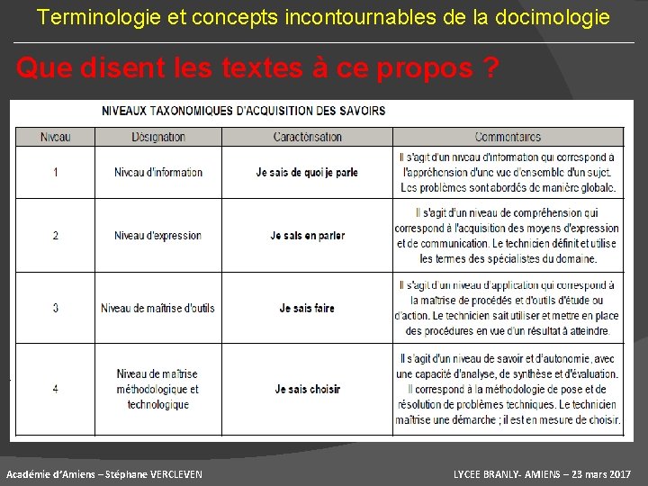 Terminologie et concepts incontournables de la docimologie Que disent les textes à ce propos