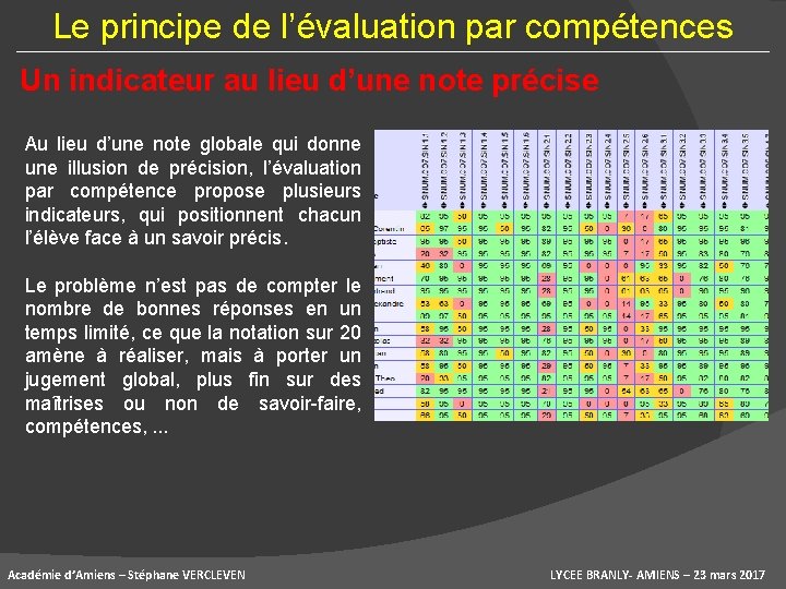 Le principe de l’évaluation par compétences Un indicateur au lieu d’une note précise Au Le principe de l’évaluation par compétences Un indicateur au lieu d’une note précise Au