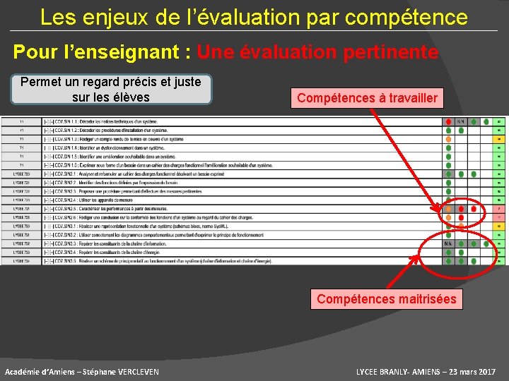 Les enjeux de l’évaluation par compétence Pour l’enseignant : Une évaluation pertinente Permet un