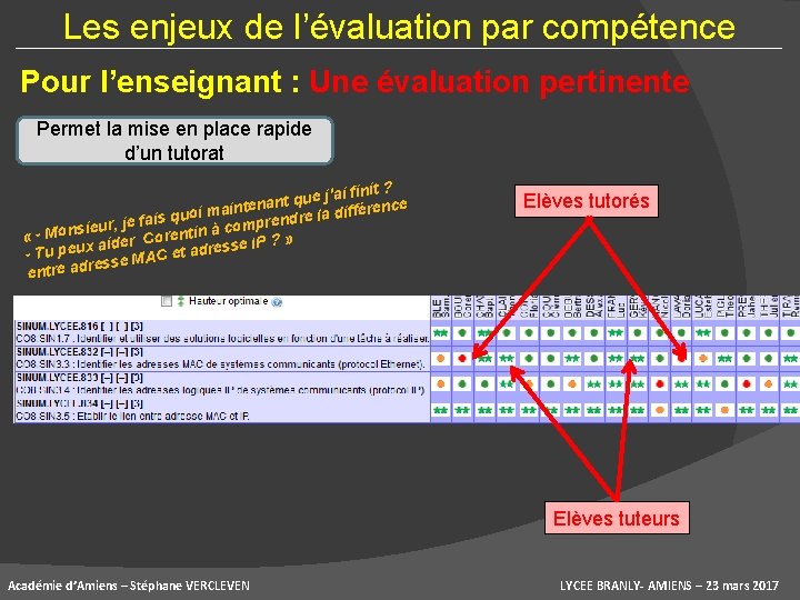 Les enjeux de l’évaluation par compétence Pour l’enseignant : Une évaluation pertinente Permet la