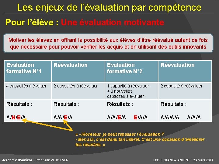 Les enjeux de l’évaluation par compétence Pour l’élève : Une évaluation motivante Motiver les