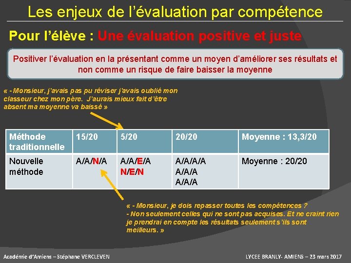 Les enjeux de l’évaluation par compétence Pour l’élève : Une évaluation positive et juste