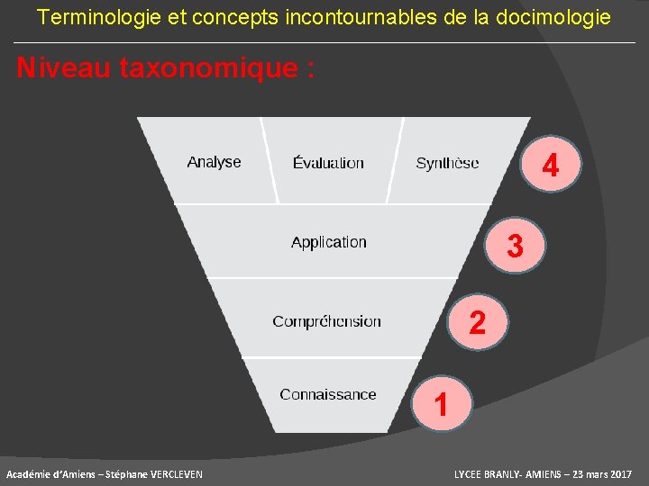 Terminologie et concepts incontournables de la docimologie Niveau taxonomique : 4 3 2 1