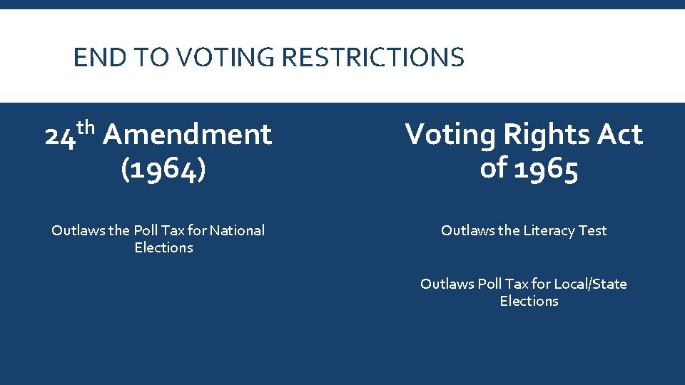 END TO VOTING RESTRICTIONS 24 th Amendment (1964) Voting Rights Act of 1965 Outlaws