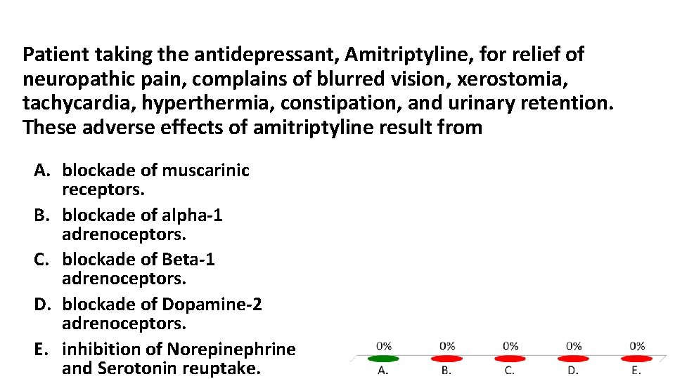 Patient taking the antidepressant, Amitriptyline, for relief of neuropathic pain, complains of blurred vision,