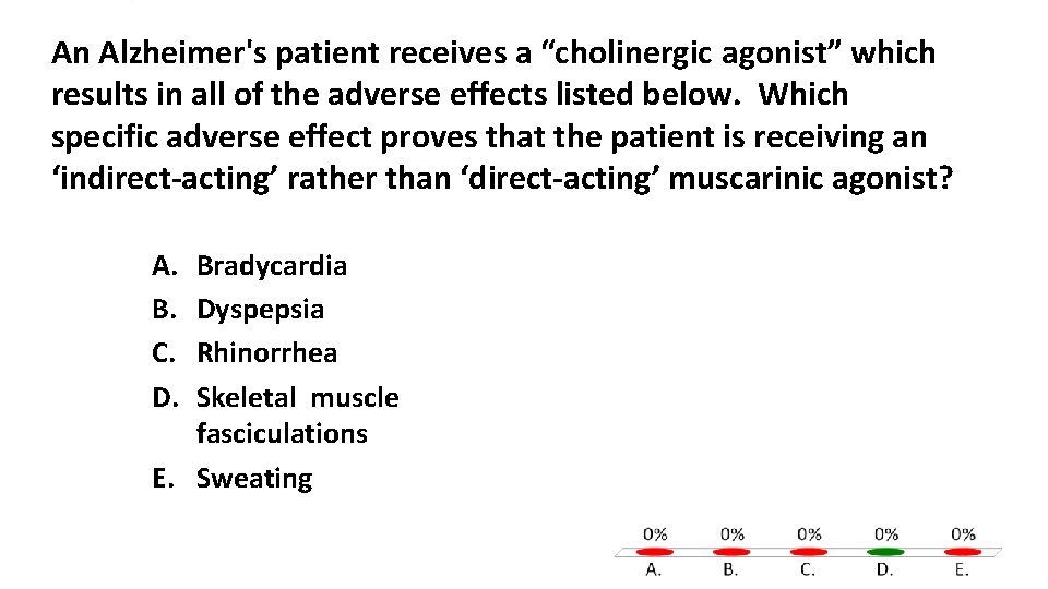 An Alzheimer's patient receives a “cholinergic agonist” which results in all of the adverse