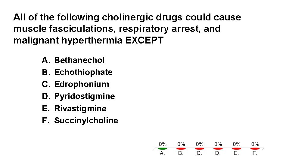 All of the following cholinergic drugs could cause muscle fasciculations, respiratory arrest, and malignant