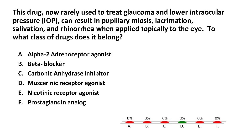 This drug, now rarely used to treat glaucoma and lower intraocular pressure (IOP), can