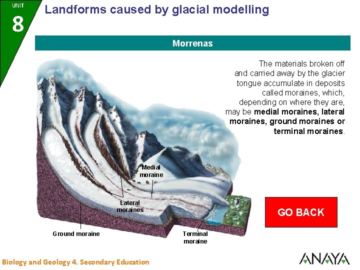 UNIT 8 Landforms caused by glacial modelling Morrenas The materials broken off and carried