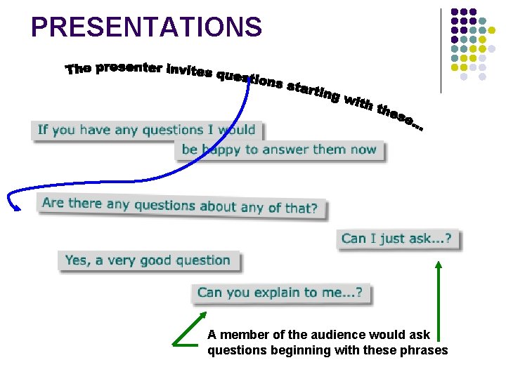 PRESENTATIONS A member of the audience would ask questions beginning with these phrases 