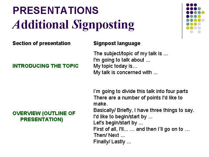 PRESENTATIONS Additional Signposting Section of presentation INTRODUCING THE TOPIC OVERVIEW (OUTLINE OF PRESENTATION) Signpost