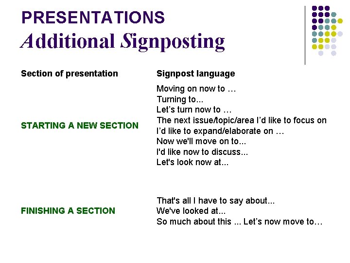 PRESENTATIONS Additional Signposting Section of presentation Signpost language STARTING A NEW SECTION Moving on