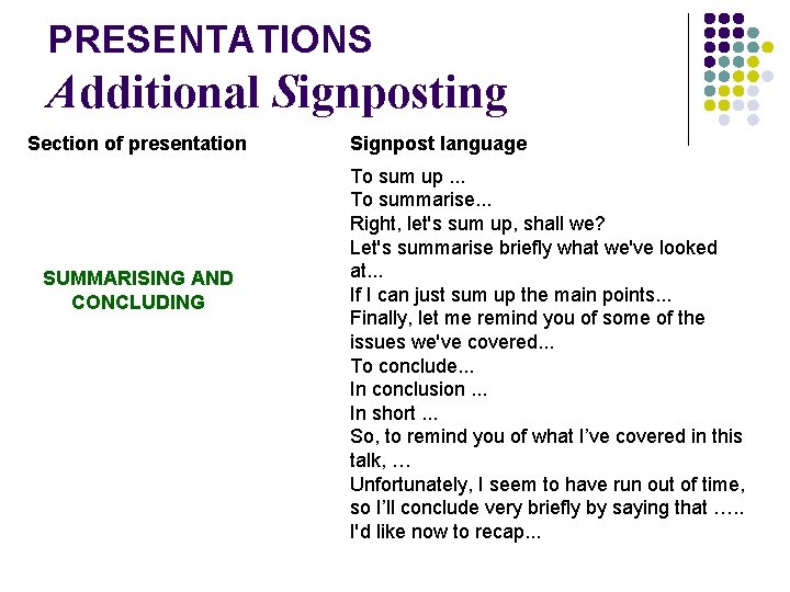 PRESENTATIONS Additional Signposting Section of presentation SUMMARISING AND CONCLUDING Signpost language To sum up.