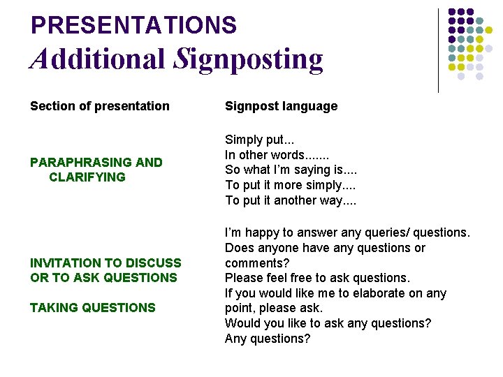 PRESENTATIONS Additional Signposting Section of presentation Signpost language PARAPHRASING AND CLARIFYING Simply put. .