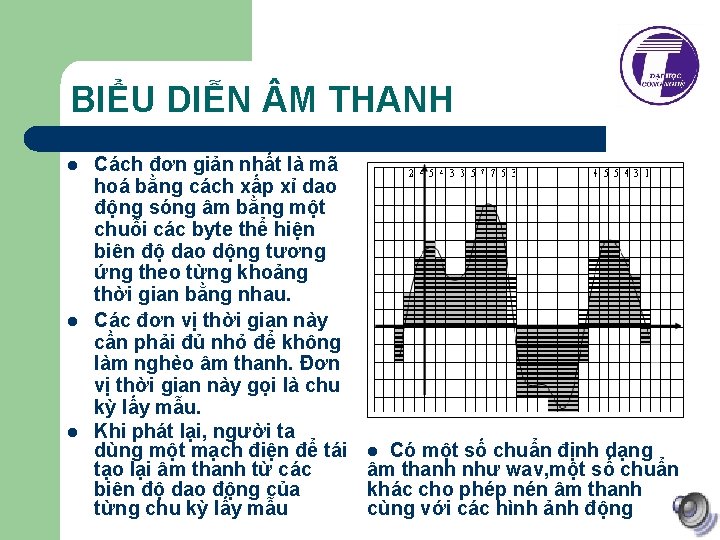 BIỂU DIỄN M THANH l l l Cách đơn giản nhất là mã hoá BIỂU DIỄN M THANH l l l Cách đơn giản nhất là mã hoá