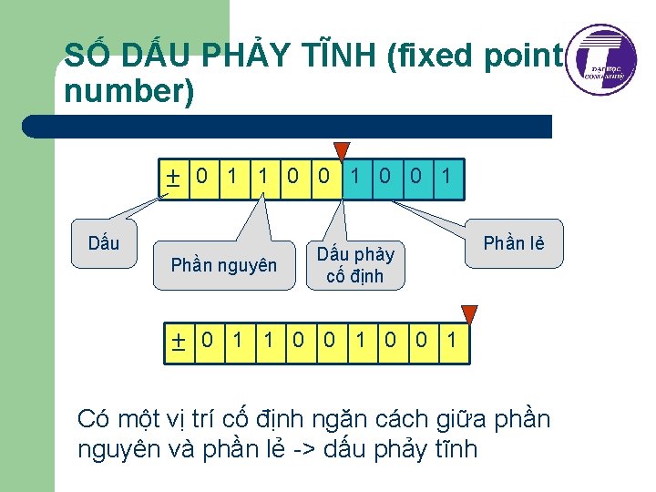 SỐ DẤU PHẢY TĨNH (fixed point number) ± 0 1 1 0 0 1 SỐ DẤU PHẢY TĨNH (fixed point number) ± 0 1 1 0 0 1