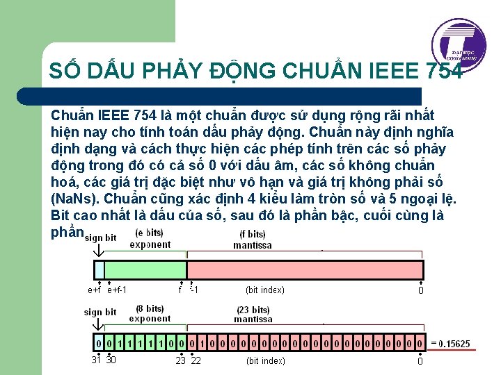 SỐ DẤU PHẢY ĐỘNG CHUẨN IEEE 754 Chuẩn IEEE 754 là một chuẩn được SỐ DẤU PHẢY ĐỘNG CHUẨN IEEE 754 Chuẩn IEEE 754 là một chuẩn được