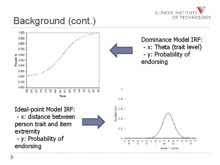 Background (cont. ) Dominance Model IRF: - x: Theta (trait level) - y: Probability