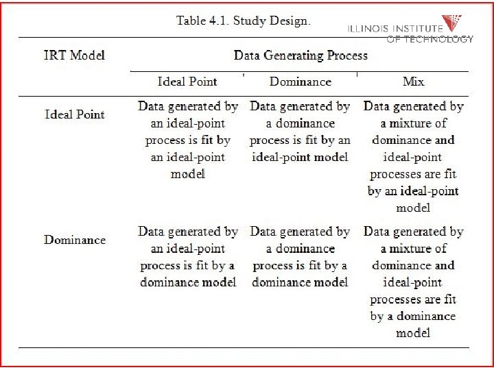 Current Study 