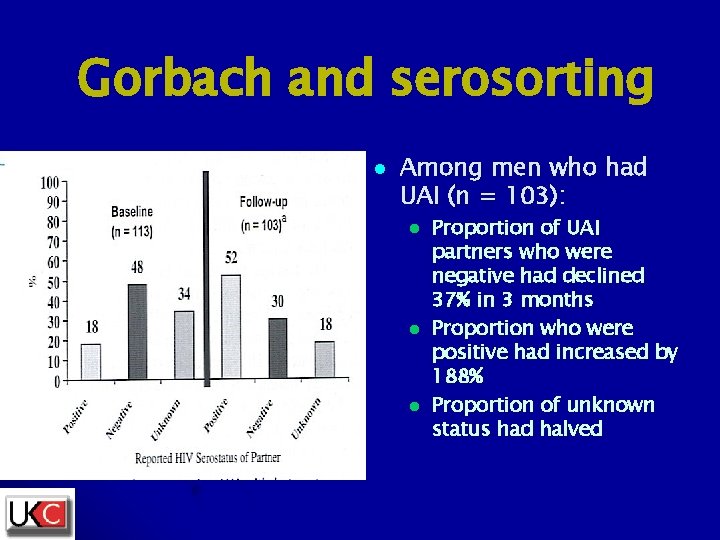 Gorbach and serosorting l Among men who had UAI (n = 103): l l