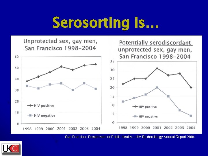 Serosorting is… San Francisco Department of Public Health – HIV Epidemiology Annual Report 2004