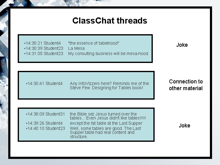 Class. Chat threads • 14: 30: 21 Student 4 • 14: 30: 39 Student