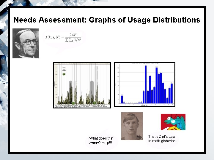 Needs Assessment: Graphs of Usage Distributions What does that mean? Help!!! That’s Zipf’s Law
