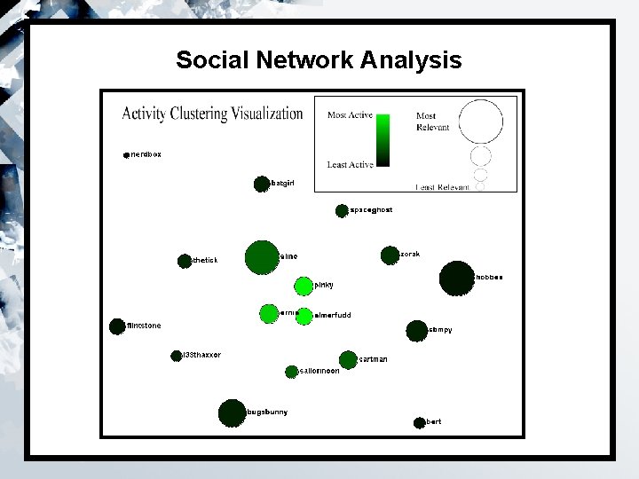 Social Network Analysis 