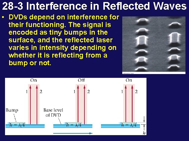 28 -3 Interference in Reflected Waves • DVDs depend on interference for their functioning. 28 -3 Interference in Reflected Waves • DVDs depend on interference for their functioning.
