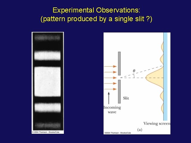 Experimental Observations: (pattern produced by a single slit ? ) 