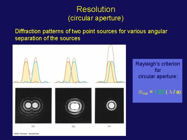 Resolution (circular aperture) Diffraction patterns of two point sources for various angular separation of