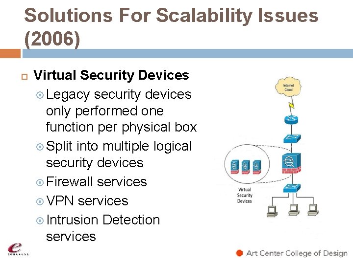 Solutions For Scalability Issues (2006) Virtual Security Devices Legacy security devices only performed one Solutions For Scalability Issues (2006) Virtual Security Devices Legacy security devices only performed one