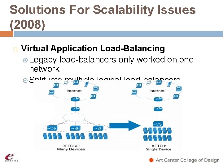 Solutions For Scalability Issues (2008) Virtual Application Load-Balancing Legacy load-balancers only worked on one Solutions For Scalability Issues (2008) Virtual Application Load-Balancing Legacy load-balancers only worked on one
