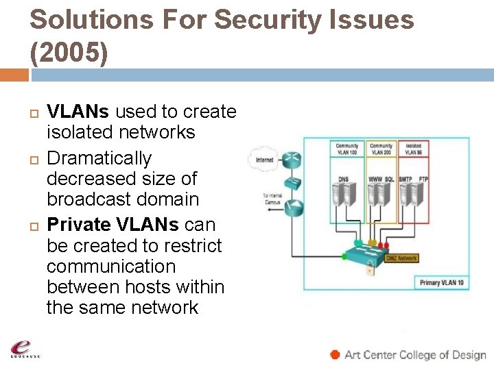 Solutions For Security Issues (2005) VLANs used to create isolated networks Dramatically decreased size Solutions For Security Issues (2005) VLANs used to create isolated networks Dramatically decreased size