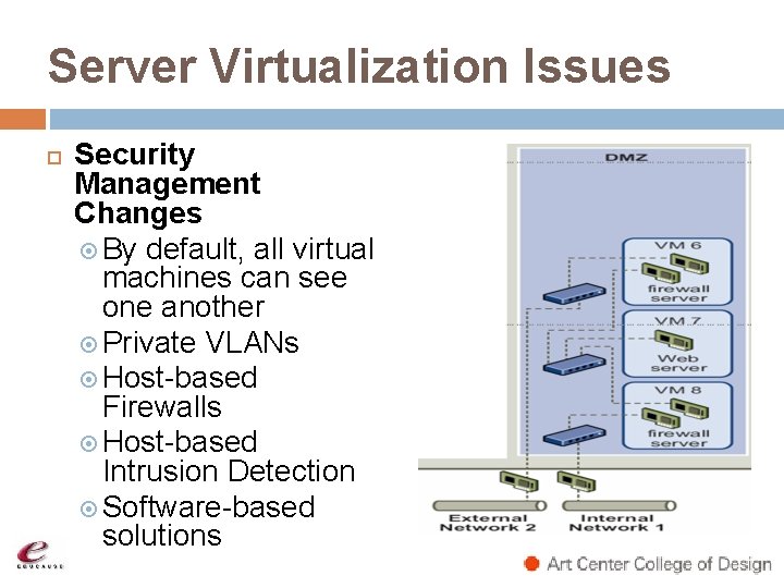 Server Virtualization Issues Security Management Changes By default, all virtual machines can see one Server Virtualization Issues Security Management Changes By default, all virtual machines can see one